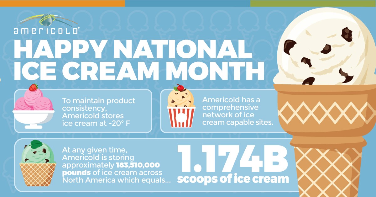 National_Ice_cream_Month